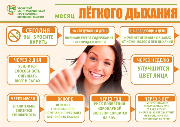 День легочного здоровья