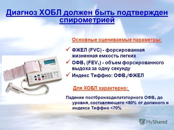 ХОБЛ спирометрия