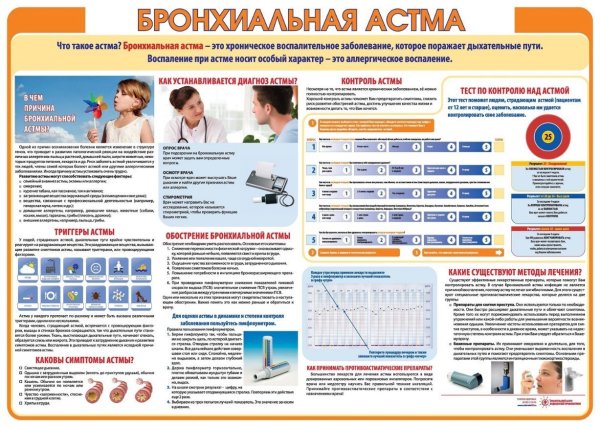 Памятка для пациента с бронхиальной астмой
