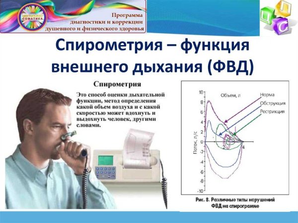 Исследование ФВД И спирография
