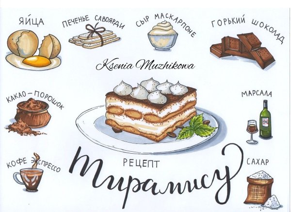 Скетч рецепты