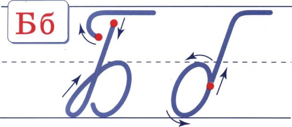 Алгоритм написания строчной буквы б