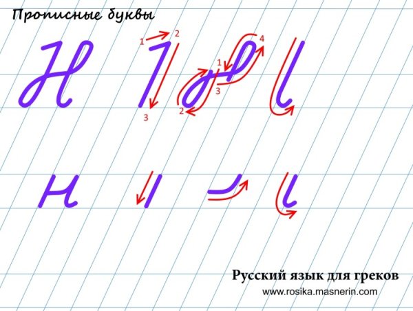Написание строчной и заглавной буквы н