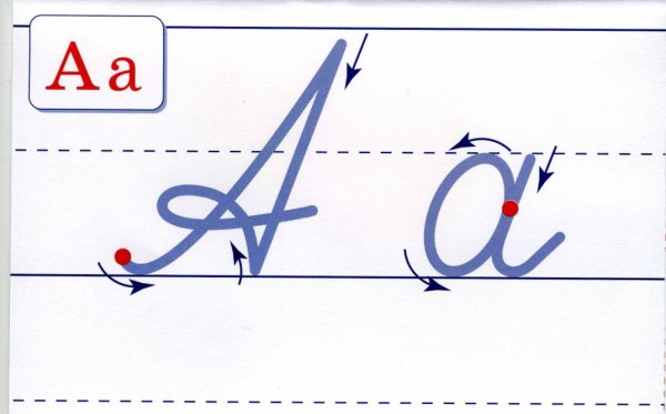 Правописание заглавной и строчной буквы и