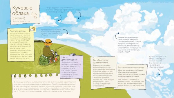 Облака. Наблюдаем и изучаем