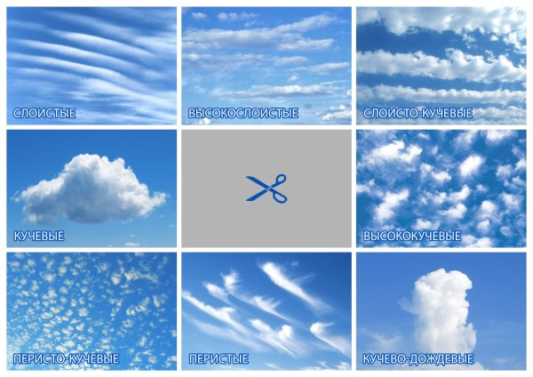 Рамка для наблюдения за облаками