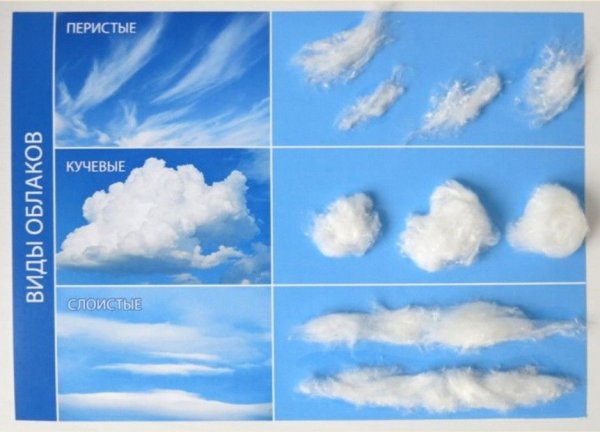 Перистые облака из ваты