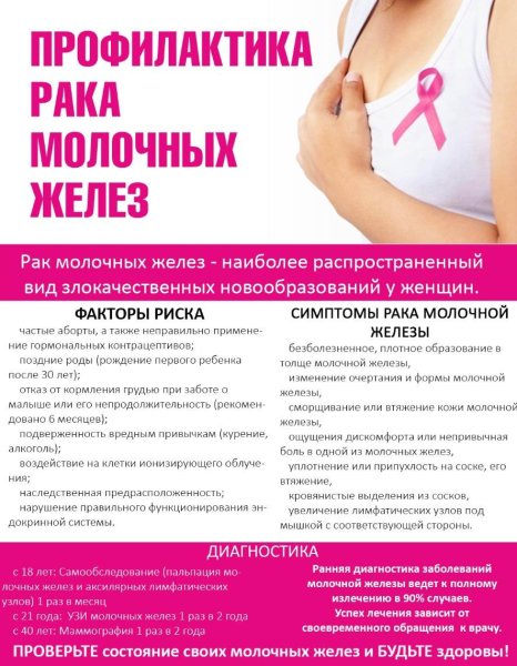 Опухоль молочной железы