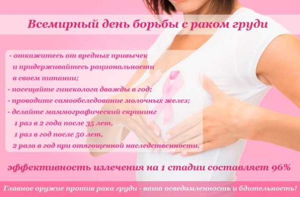 День молочной железы