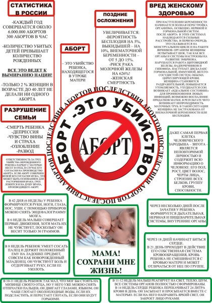 Прерывание беременности - аборт