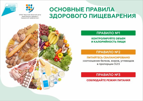 Всемирный день здорового пищеварения