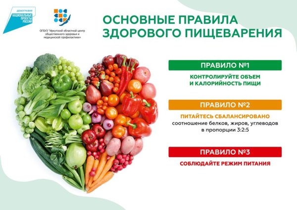 Всемирный день здорового пищеварения