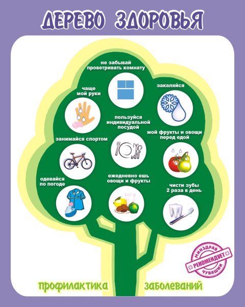 Дерево здоровья