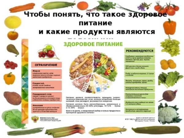 2 Июня день здорового питания и отказа от излишеств в еде