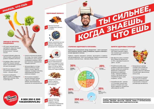 Памятка здоровое питание