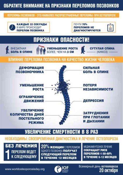 Остеопороз инфографика