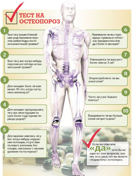 Остеопороз симптомы