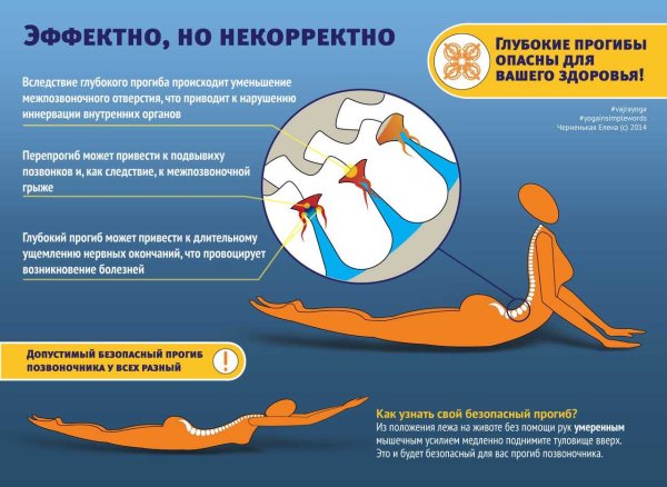 Правильный прогиб в пояснице