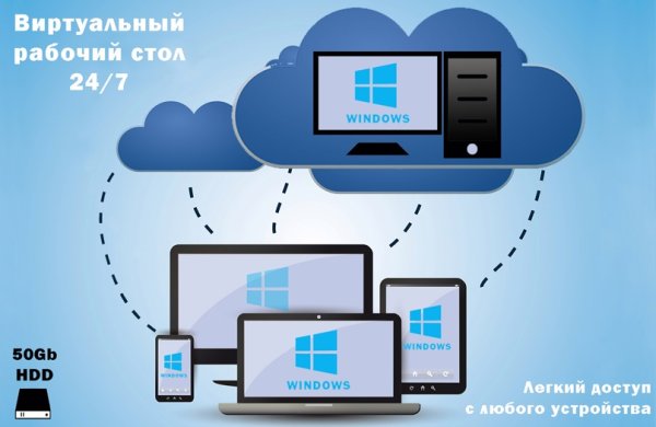 Виртуальный рабочий стол