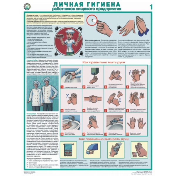 Плакат по гигиене