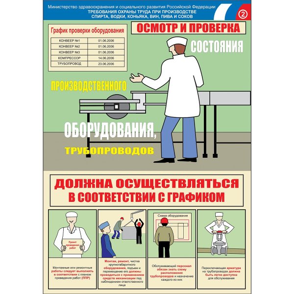 Плакат безопасность труда