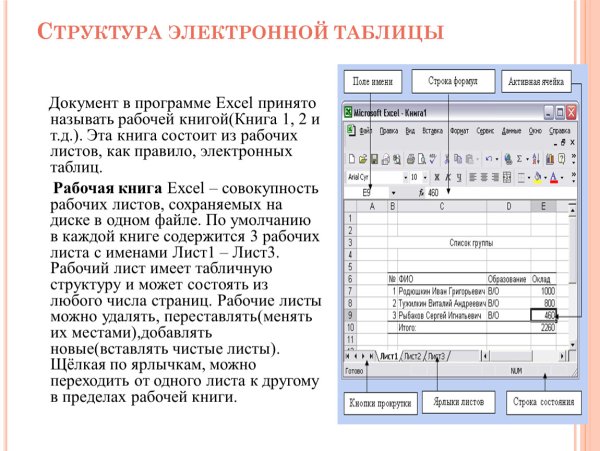 Структурные элементы электронной таблицы excel