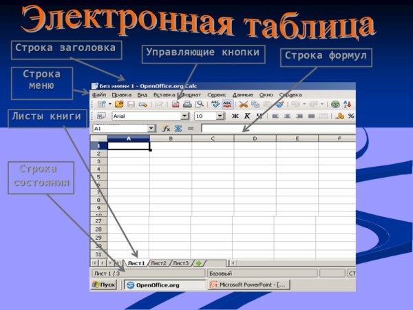 Электронные таблицы