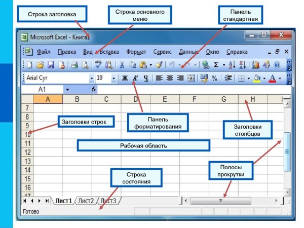Таблица excel элементы интерфейса