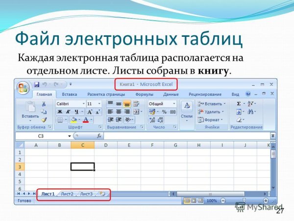 Лист электронной таблицы это