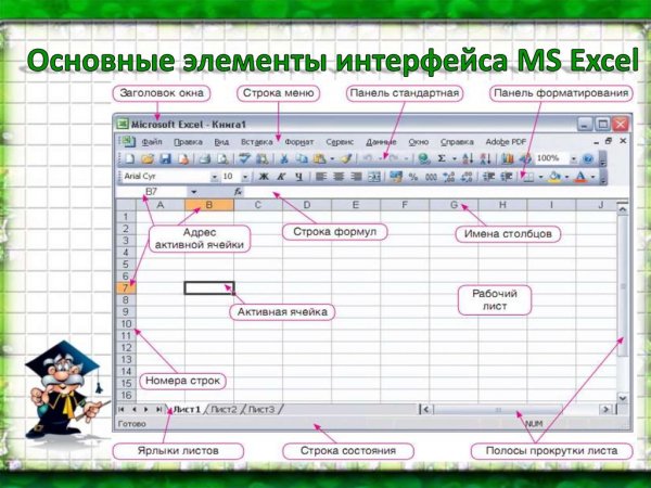 Excel названия элементов интерфейса