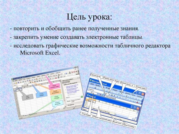 Цель урока таблица