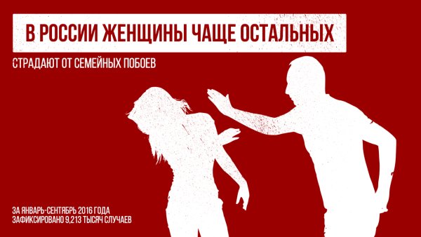 Гендерное неравенство в России