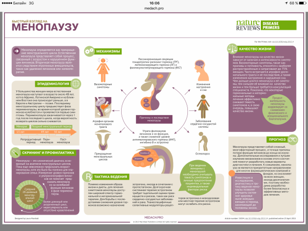 Климактерический период памятка
