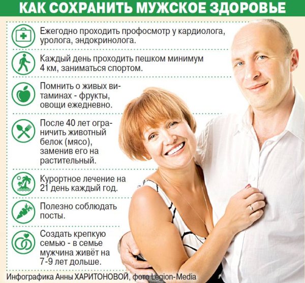 Советы для здоровья мужчин