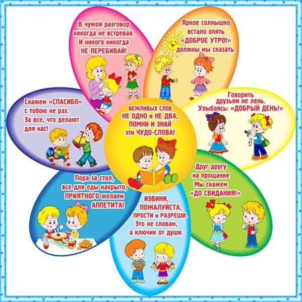 Плакат правила дружбы для детей