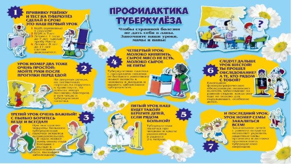 Профилактика туберкулеза