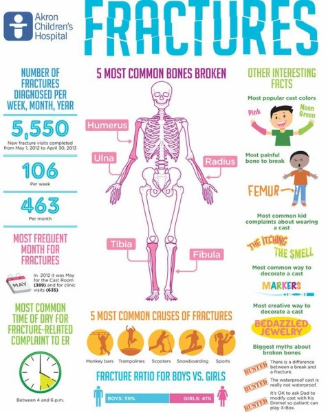 Всемирный день детской кости и суставов World Pediatric Bone and Joint Day