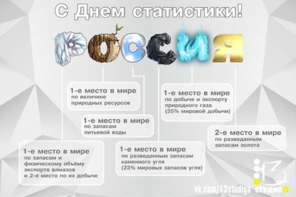 С днем статистики поздравления