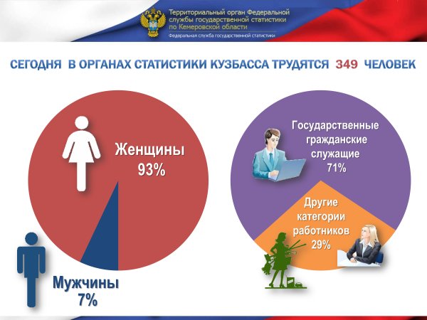 20 Октября день статистики