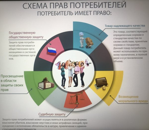 Памятка по защите прав потребителей