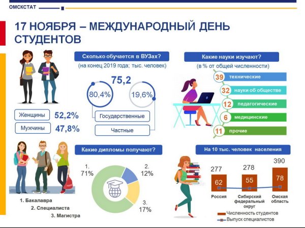 День студента инфографика
