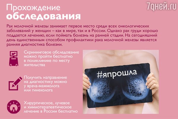 Профилактика молочной железы у женщин