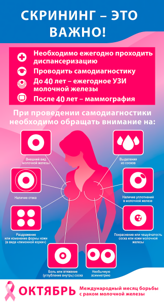 Профилактика онкозаболеваний молочных желез