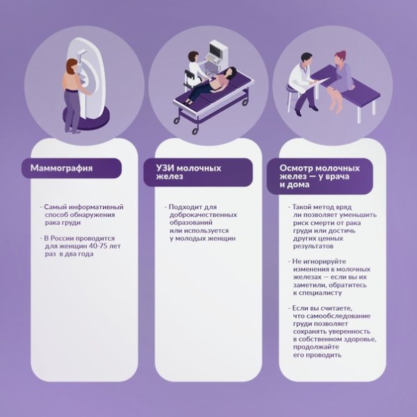 Маммография памятка