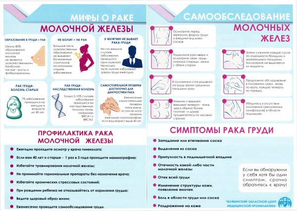 Самообследование молочных желез памятка памятка
