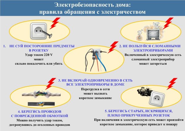Правила безопасности при обращении с электроприборами