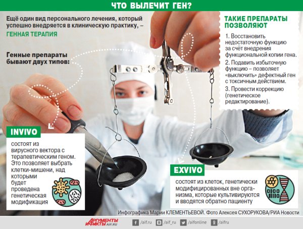 День проверь свои лекарства