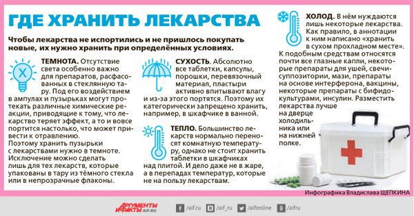 Правила хранения лекарственных средств в домашних условиях