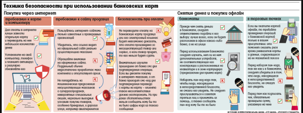 Памятки при мошенничестве с банковскими картами