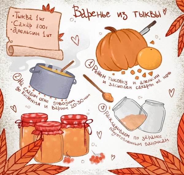 Рецепт рисунок